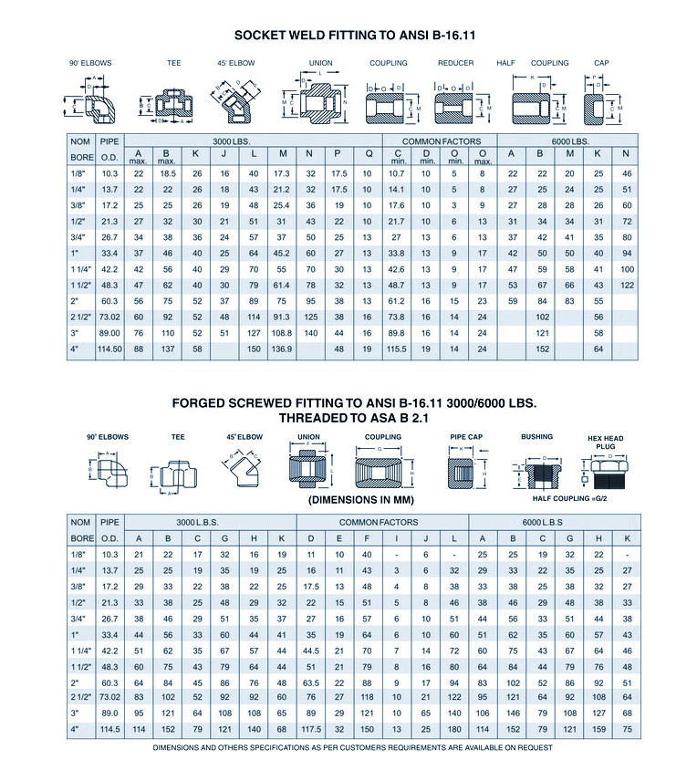 ForgedFittings Manufacturer, Exporter & Supplier in India